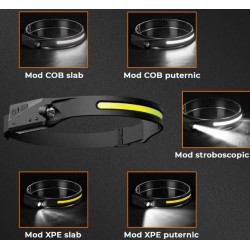 Lanterna de cap banda LED